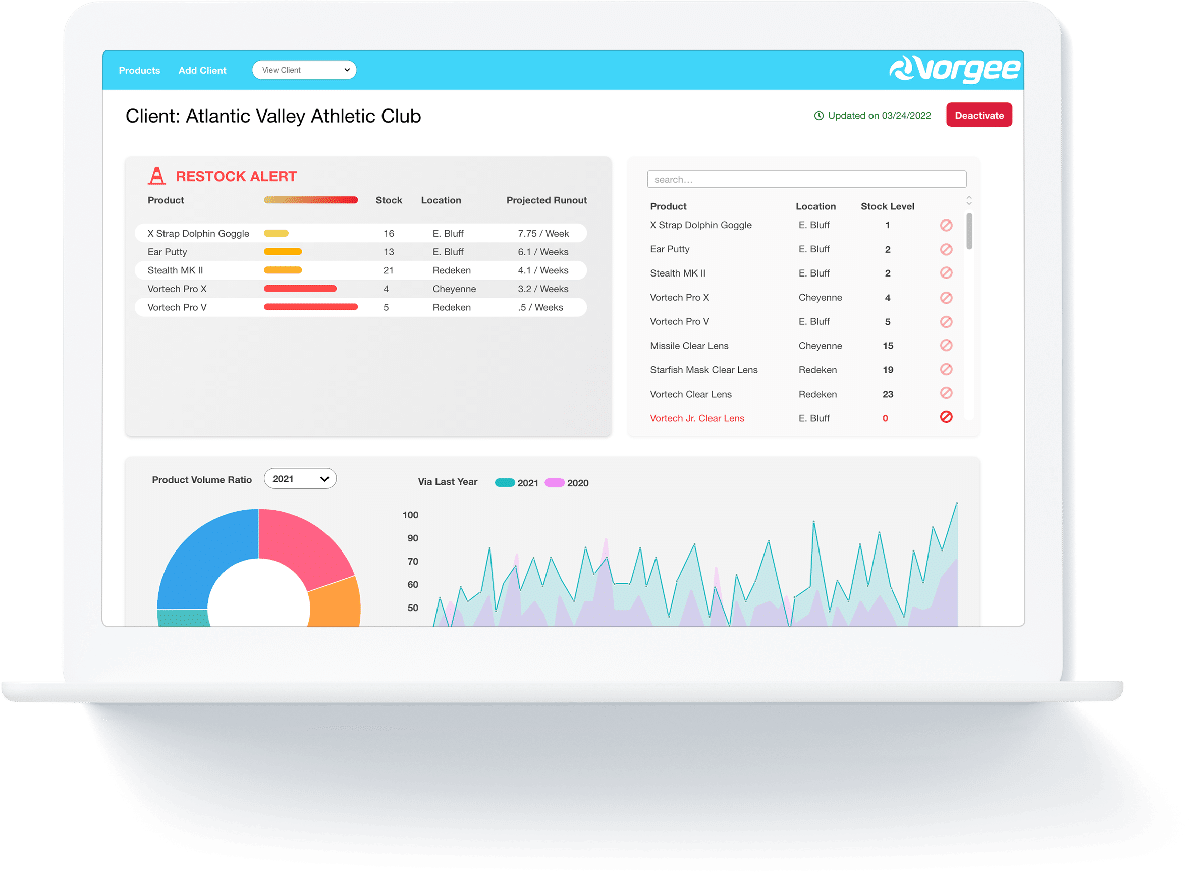 vorgee client dashboard
